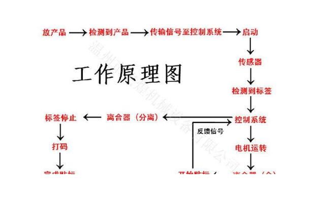 贴膜机贴标机工作原理图